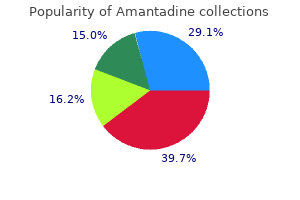 amantadine 100 mg quality