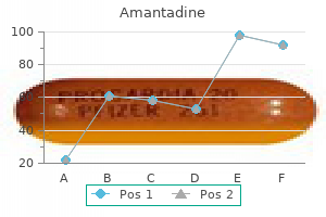 100 mg amantadine for sale