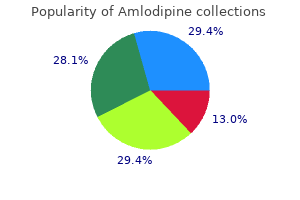 cheap amlodipine 2.5 mg
