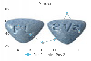 amoxil 500 mg order with amex