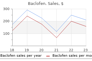 generic baclofen 10 mg