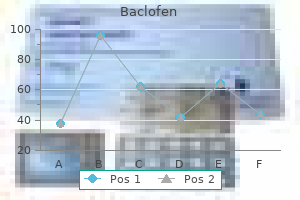 order 10 mg baclofen