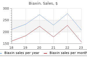 order biaxin 250 mg amex