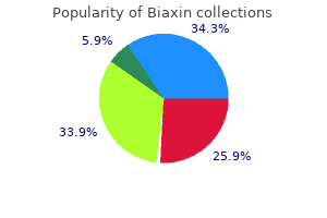 biaxin 250 mg fast delivery