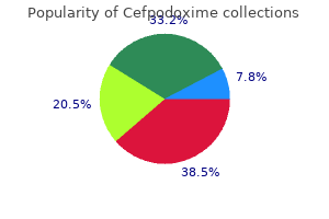 buy 200 mg cefpodoxime fast delivery