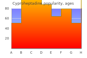 cyproheptadine 4 mg order line