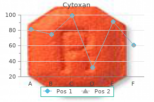 50 mg cytoxan with visa