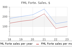 cheap 5 ml fml forte fast delivery