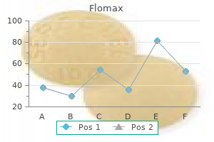 0.4 mg flomax otc
