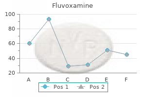 100 mg fluvoxamine purchase amex