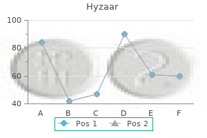 purchase hyzaar 12.5 mg fast delivery
