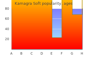 kamagra soft 100 mg order mastercard
