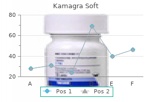 kamagra soft 100 mg cheap fast delivery