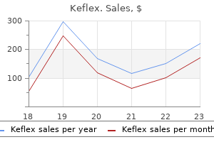 buy cheap keflex 250 mg line