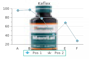 cheap keflex 750 mg online