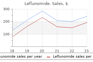 leflunomide 20 mg discount with amex