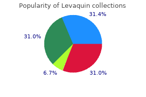 levaquin 750 mg discount with mastercard