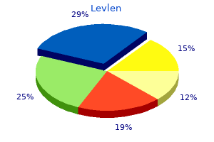 discount levlen 0.15 mg