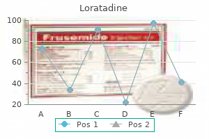 buy loratadine 10 mg fast delivery