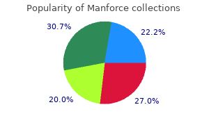 buy manforce 100mg overnight delivery