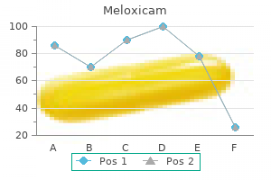 meloxicam 15 mg purchase