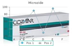 microzide 12.5 mg buy discount