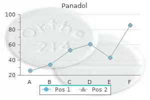 panadol 500mg buy with amex