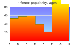 pirfenex 200 mg lowest price