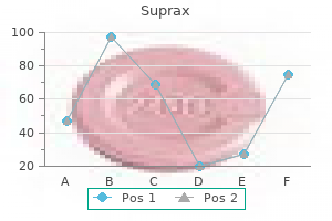 suprax 100 mg buy line