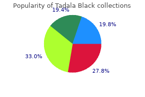 purchase tadala black 80 mg