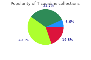 tizanidine 2 mg buy generic on line
