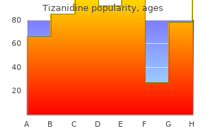 buy discount tizanidine 2 mg line